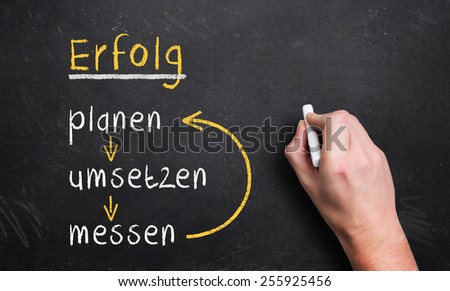 plan - do - measure loop for success in German
