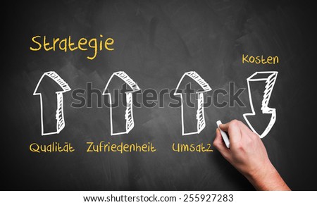 strategy diagram with the words strategy, quality, costs, revenue and satisfaction in German