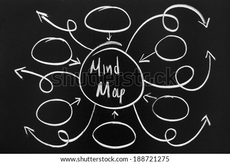 Mind map concept on blackboard with white chalk