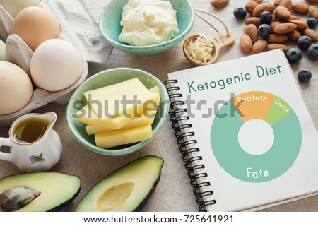 Keto, ketogenic diet with nutrition diagram,  low carb,  high fat healthy weight loss meal plan