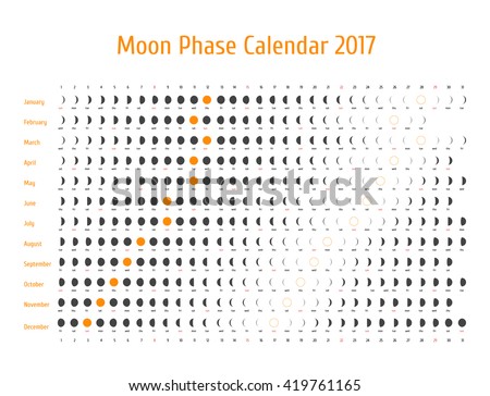 Moon phase calendar for dark Moon phase calendar for dark