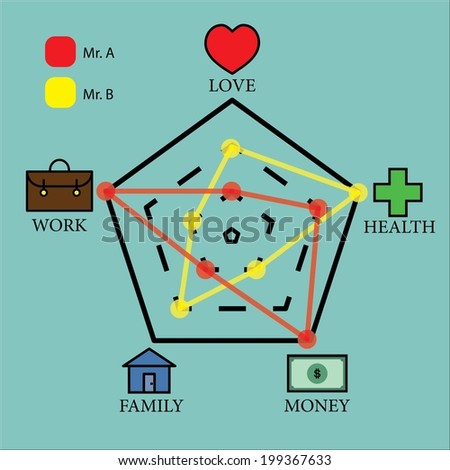 Life radar chart vector design (love , work , family ,money and health)
