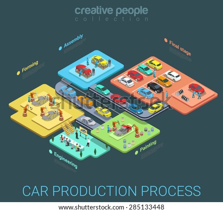 Manufacturing process in automobile industry .pdf