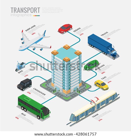 Isometric transport infographics concept vector template. Flat style vehicles Airplane sedan truck bike minivan taxi crossover bus tram with city building 3d illustration set.