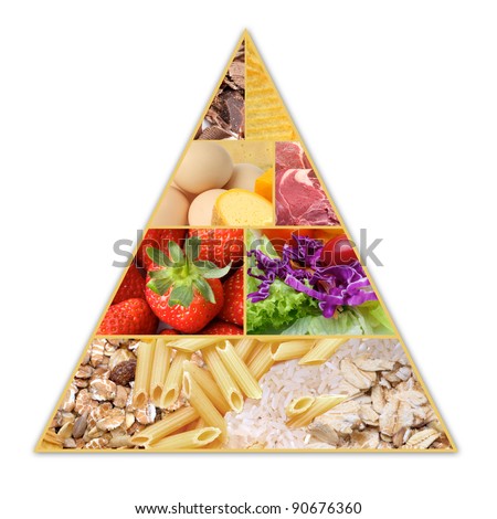 A pyramid health guide for healthy diets
