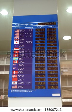 board showing currency exchange rates