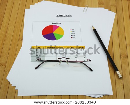 Skill circle chart analysis report in the organization
