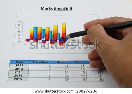 bar graph of marketing skill in your organization