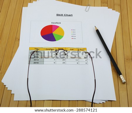 Skill circle chart analysis report in the organization