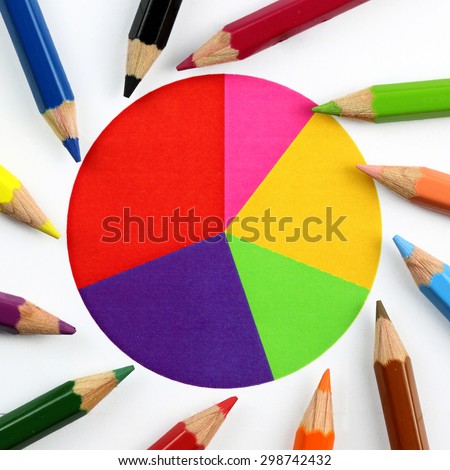 close up of Color pencils on the circle chart
