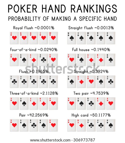 poker hand rankings poker hand rankings