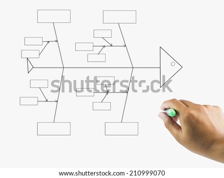 business hand with an empty diagram or Organization