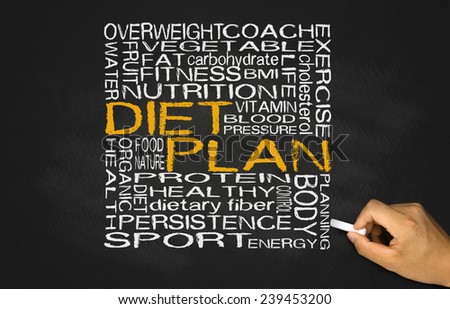 diet plan concept on blackboard