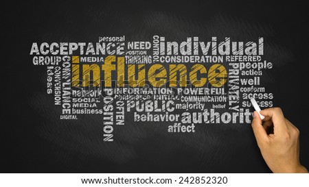 influence word cloud with related tags