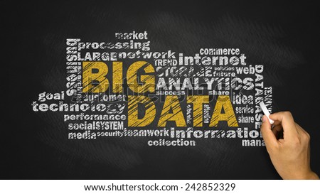big data word cloud with related tags
