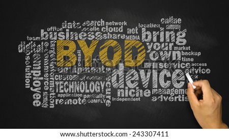 bring your own device word cloud with related tags