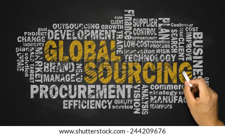 global sourcing word cloud with related tags