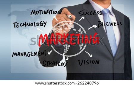 marketing concept with earth hand drawing by businessman