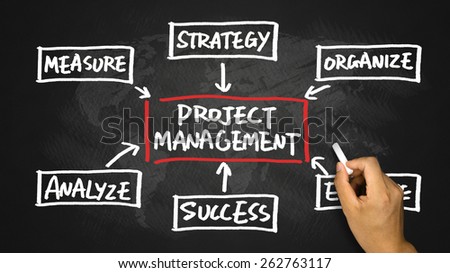 project management flow chart concept hand drawing on blackboard