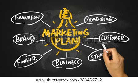 marketing plan concept diagram hand drawing on blackboard