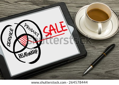 sale concept: service product and relationship hand drawing on tablet pc