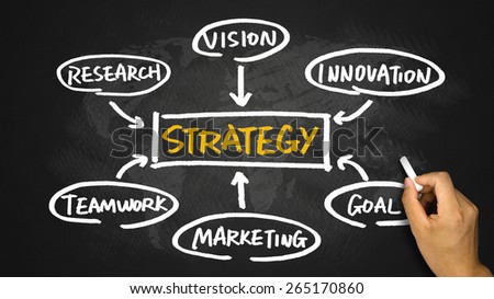strategy concept flow chart hand drawing on blackboard