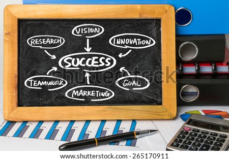 success concept flow chart hand drawing on blackboard