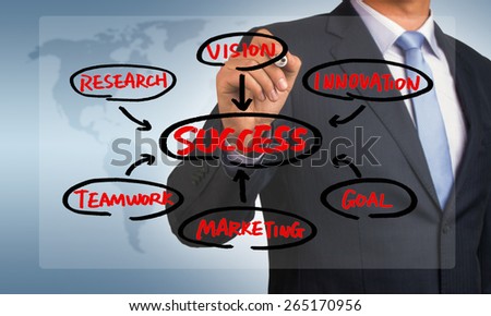 success concept flow chart hand drawing by businessman