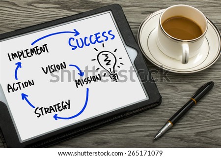 success concept diagram hand drawing on tablet pc