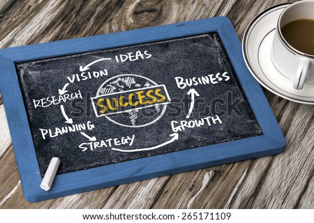 business success concept diagram hand drawing on blackboard