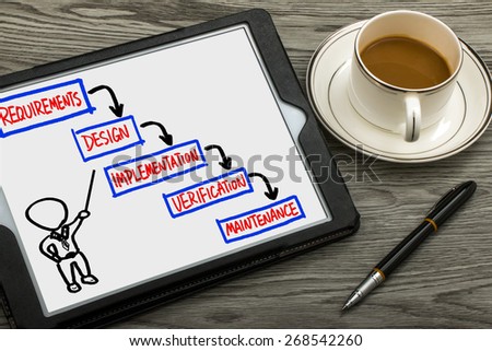 waterfall model concept flowchart hand drawing on tablet pc