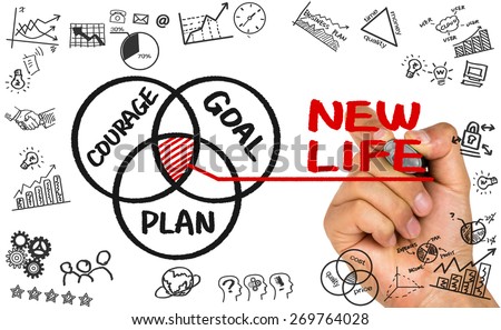 new life concept: courage goal plan