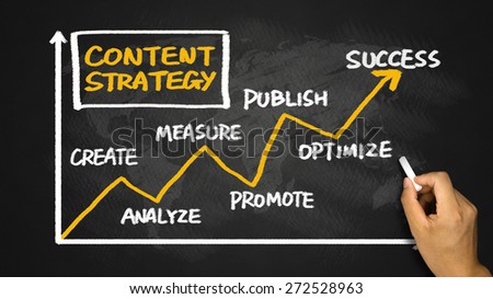 content strategy concept chart handwriting on whiteboard