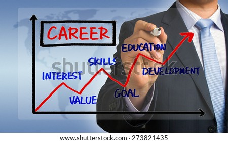 career development chart hand drawing by businessman