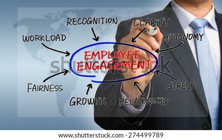 employee engagement concept diagram hand drawing by businessman