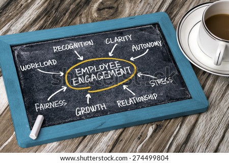 employee engagement concept diagram hand drawing on chalkboard