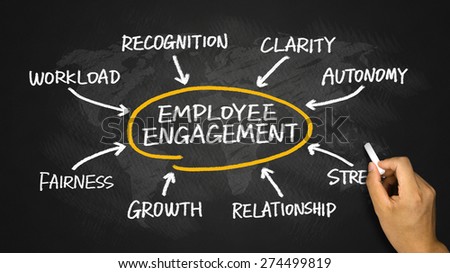 employee engagement concept diagram hand drawing on chalkboard