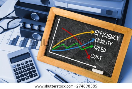 business concept: quality, speed, efficiency and cost hand drawing on blackboard