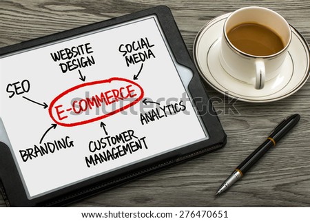 e-commerce concept with related word cloud handwritten on tablet pc