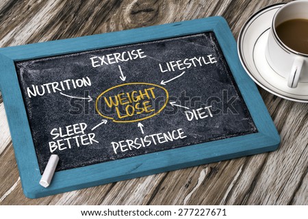 weight loss concept flowchart hand drawing on blackboard