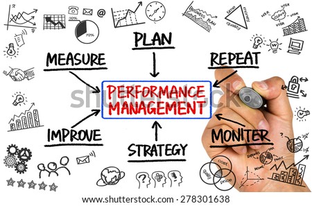 performance management flowchart concept hand drawing on whiteboard