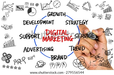 digital marketing circle concept hand drawn on whiteboard