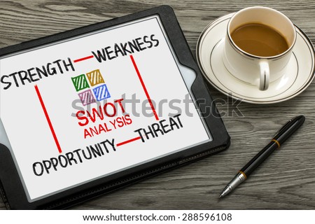 SWOT analysis concept:strength weakness opportunity threat