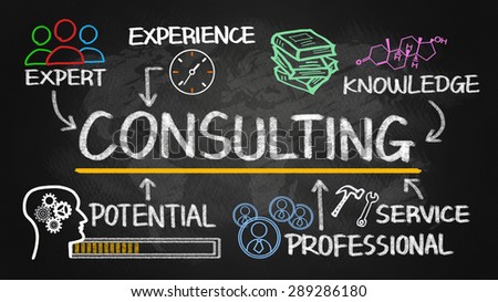 consulting concept chart with business elements on blackboard