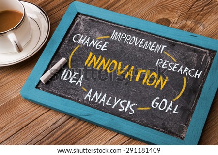 innovation process circle concept on blackboard