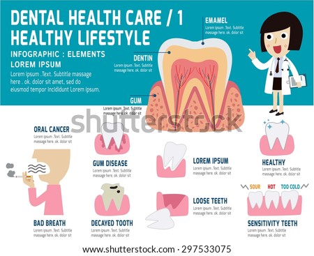 Dental problem health care,
health elements  infographic, dental concept,
woman dentist cartoon character,
vector flat modern icons design illustration,