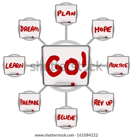 The word Go on a dry erase board surrounded by words of encouragement like dream, learn, prepare, believe, rev up, plan, hope and practice