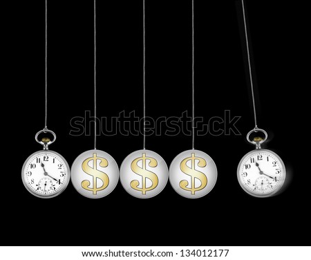 Perpetual motion concept that shows how money depends on the time