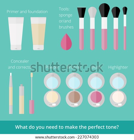 What Do You Need To Get A Sponge Haircut | what do you need to make the perfect tone flat set of What Do You Need To Get A Sponge Haircut | what do you need to make the perfect tone flat set of