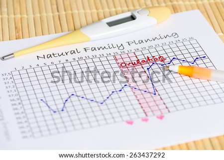 Natural Family Planning: waiting for the right moment. Thermometer with body temperature curve.